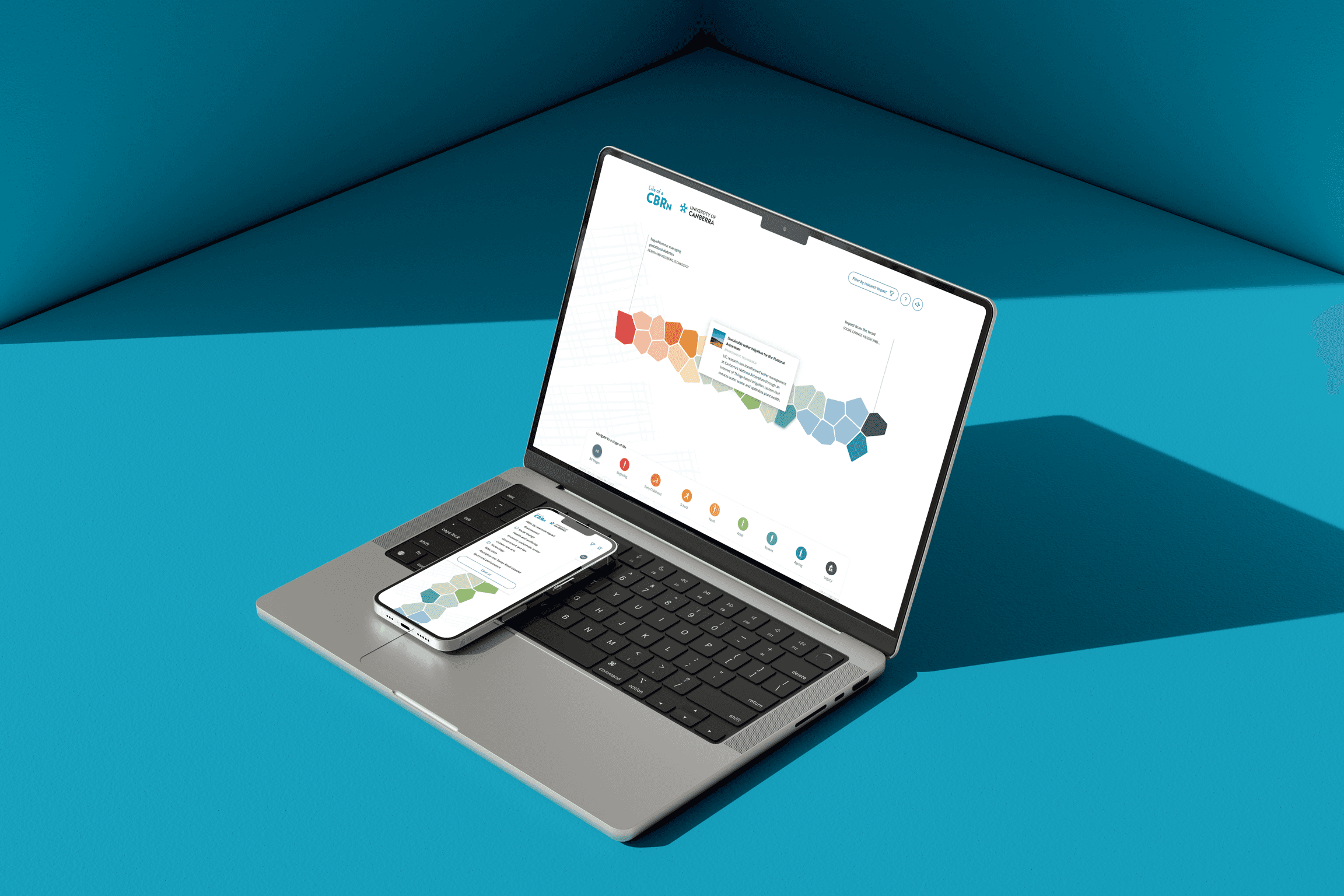 Life of a CBRn - University of Canberra Case Study